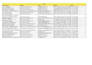 generate targeted b2b leads generation